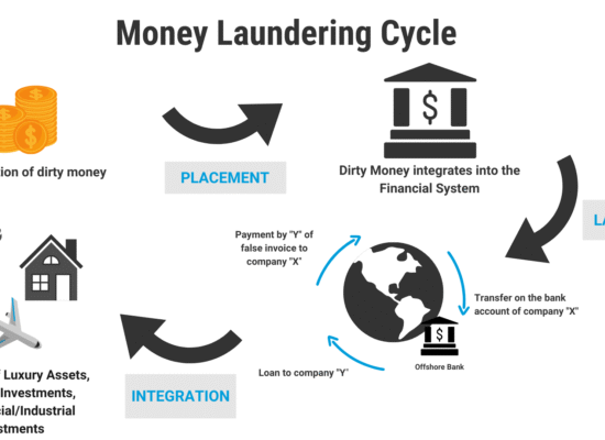 Money Laundering